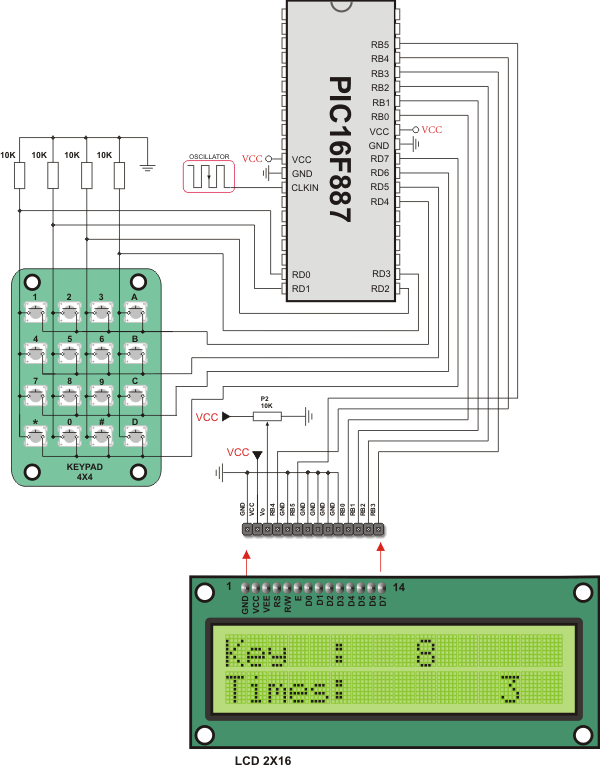 Keypad interfacing with microcontroller